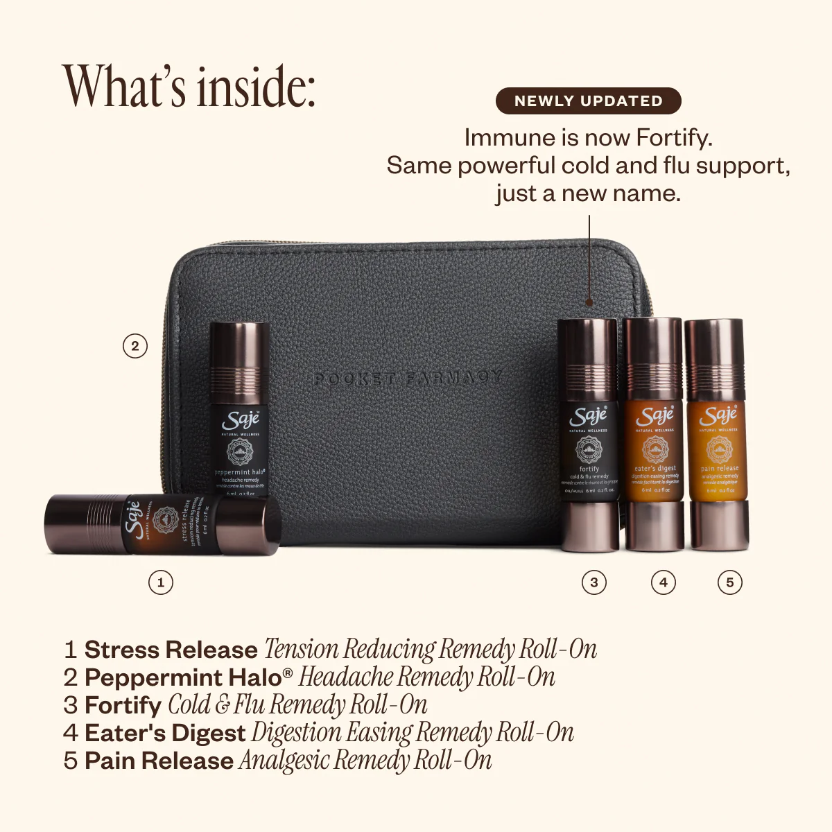 Pocket Farmacy® Physical Edition - Image 4