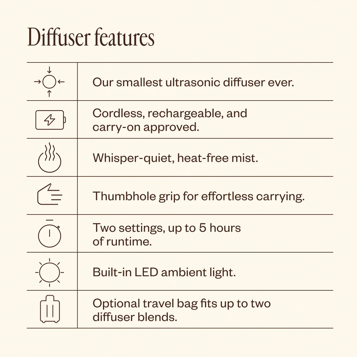 Wanderlust Diffuser Duo - Image 11